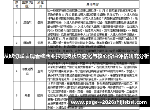 从欧协联表现看穆西亚拉竞技状态变化与核心价值评估研究分析