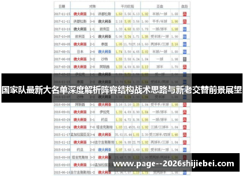 国家队最新大名单深度解析阵容结构战术思路与新老交替前景展望