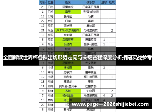 全面解读世界杯各队出线形势走向与关键赛程深度分析指南实战参考