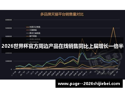 2026世界杯官方周边产品在线销售同比上届增长一倍半