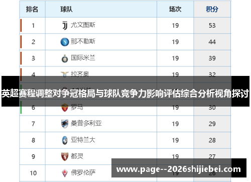 英超赛程调整对争冠格局与球队竞争力影响评估综合分析视角探讨 英超赛程调整对争冠格局与球队竞争力影响评估综合分析视角探讨