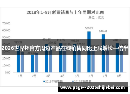2026世界杯官方周边产品在线销售同比上届增长一倍半